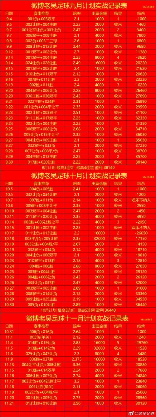 获取世界杯盘口注册入口地址详情